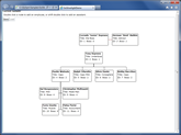 OrgChart - Click to enlarge OrgChart sample