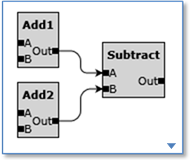 nodes with ports